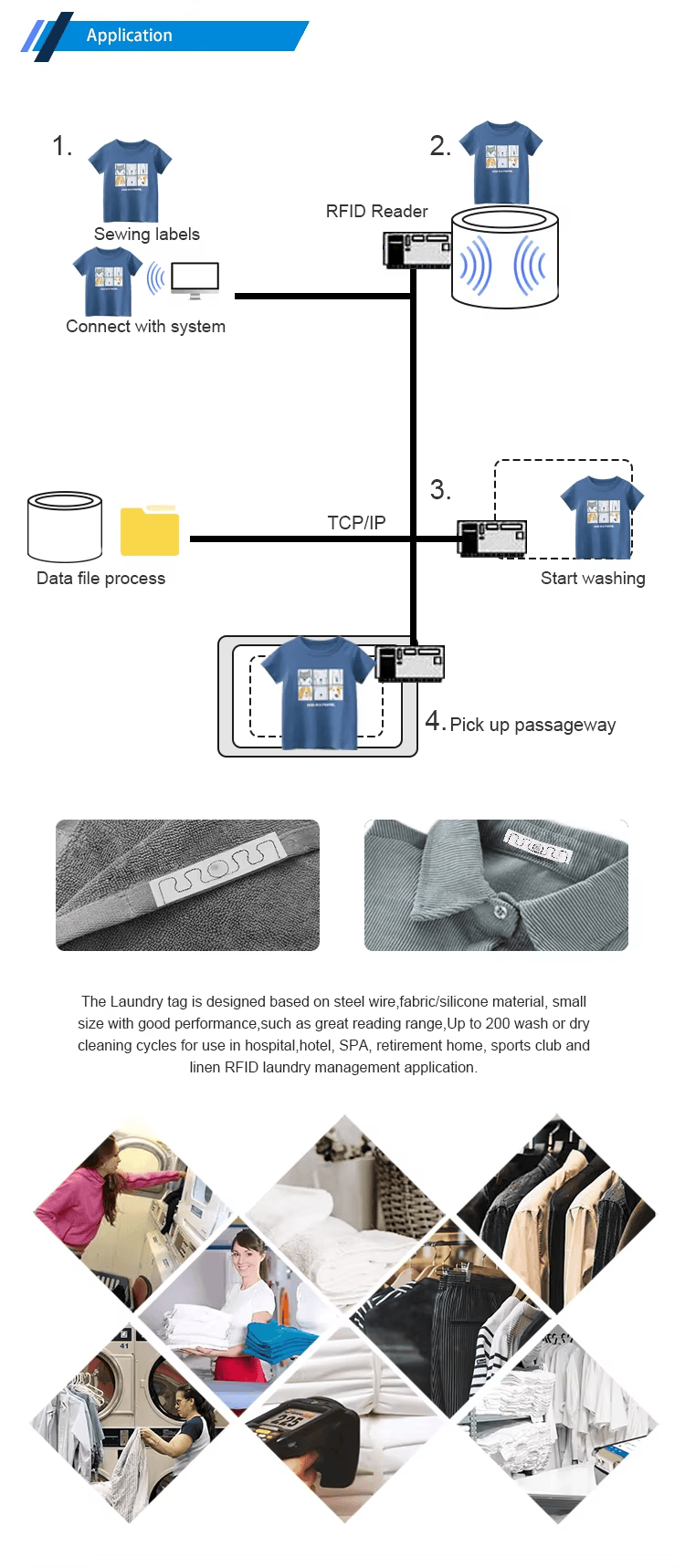 Изображението показва складово проследяване с полиестерни RFID тагове за пране при управление на болничен текстил.