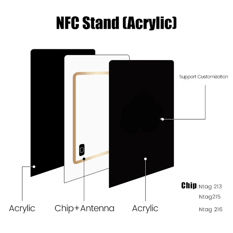 Продуктова снимка на Персонализирана NFC стойка за QR код за промоции с показ на детайл на чипа в категория NFC стойки.