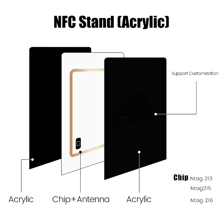 Персонализирана NFC QR код дисплей стойка за промоции, детайлен продуктов изглед в категория NFC Stands.