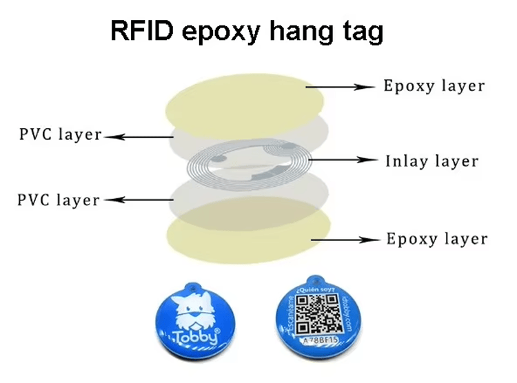 Това изображение показва RFID медальони за домашни любимци в блистерна опаковка, подходяща за организирано разпространение и търговско представяне.