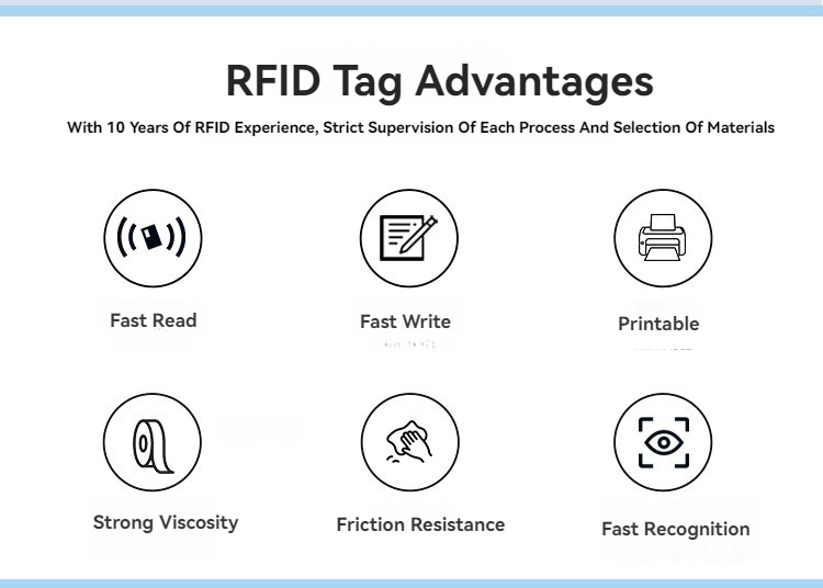 Табло с икони представя основни предимства на тънкия RFID таг за облекло като бързо четене печат и издръжливост.
