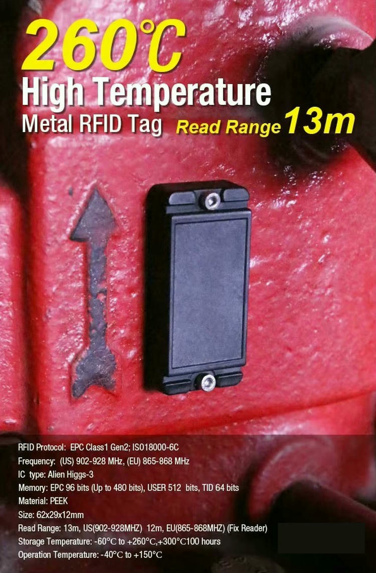 Диаграма за приложение на RFID таг HTR6929-1 при проследяване на автомобилни части през пещи за сушене на боя при висока температура