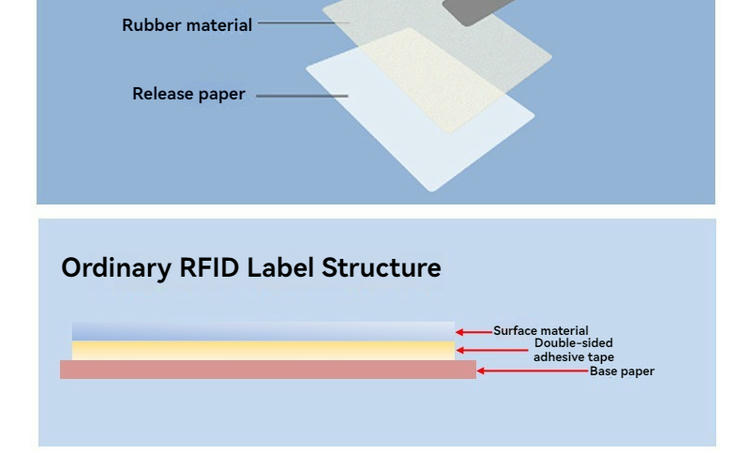 Изображението представя UHF RFID етикети за складово проследяване при проследяване на контейнери в приложения с UHF RFID Labels.