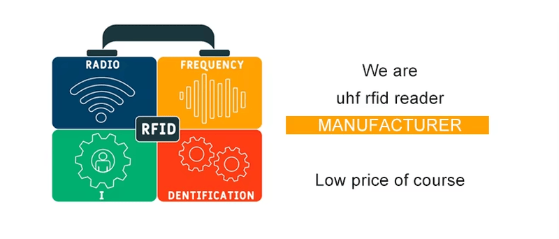 Бранд постер представя концепцията за производител на UHF RFID четци с RFID икони и послание за директна фабрична доставка.