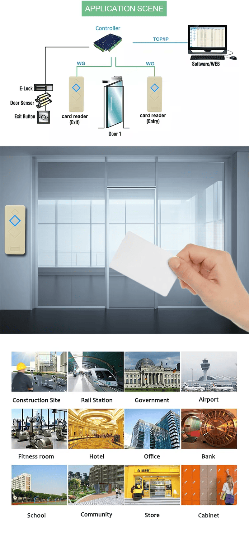IP66 RFID проксимити четец за контрол на достъп със стенен монтаж за купувачи, сравняващи решения RFID Access Readers.