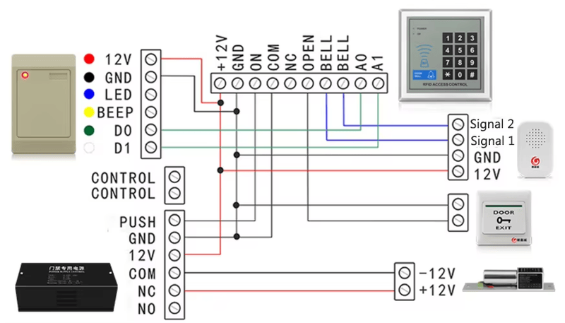 Снимка на водоустойчив 125KHz RFID четец за карти с LED индикатор в категорията RFID Access Readers.