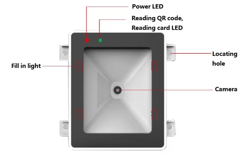 Вграден QR RFID четец за контрол на достъп с акцент върху финиша на материала за проекти с QR Code Access Readers.