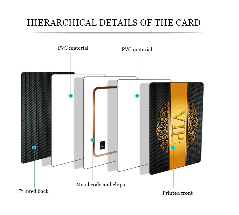 Детайлен изглед на материала и покритието на RFID карта от черешово дърво.